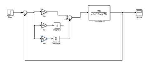 57s) And I am supposed to find PID gain so that the system&x27;s settling time is 0. . Pid controller simulink example